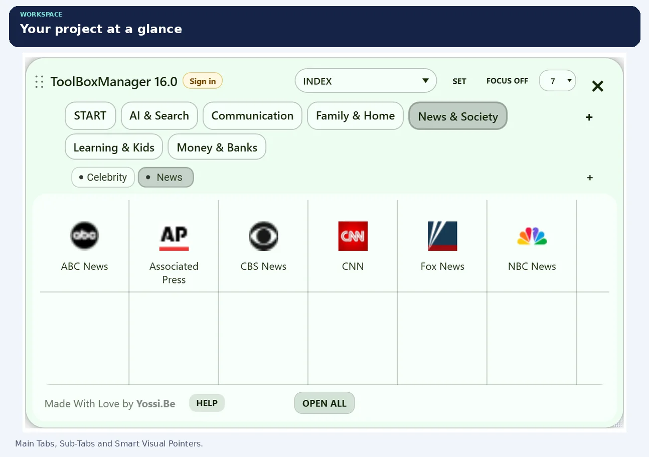 ToolBoxManager V16 actual interface showing Desktop selector, Main Tabs, Sub-Tabs, and Items