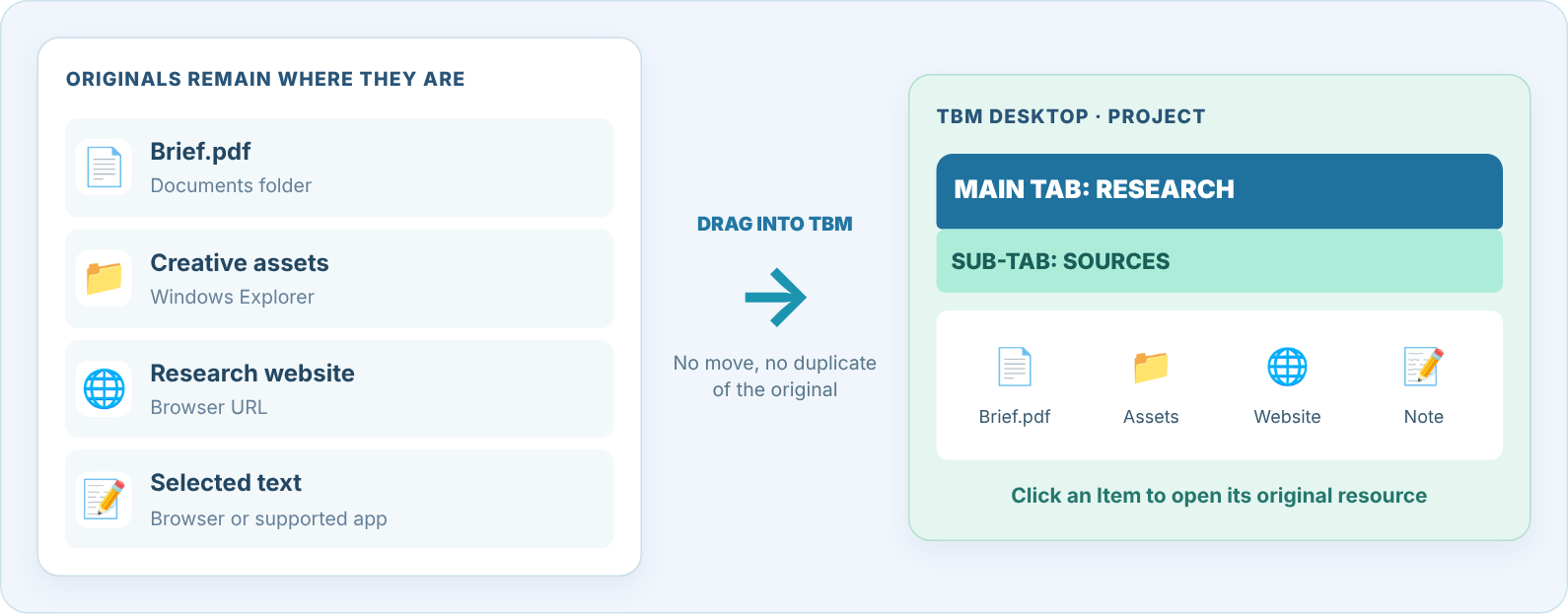 Drag original files and links into ToolBoxManager to create pointers without moving originals